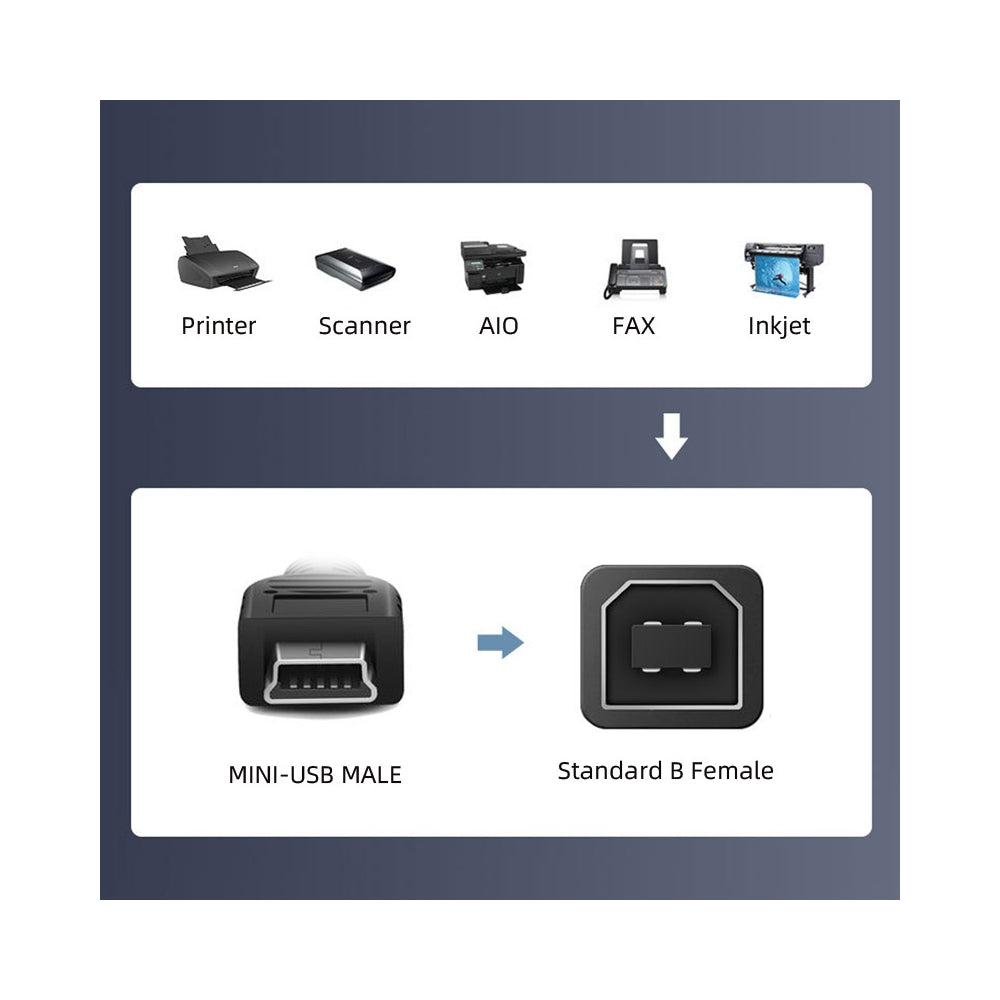 Chenyang Mini USB B Type 5pin Male to USB 2.0 B Type Female Data Cable Panel Mount Type U2-059-BK