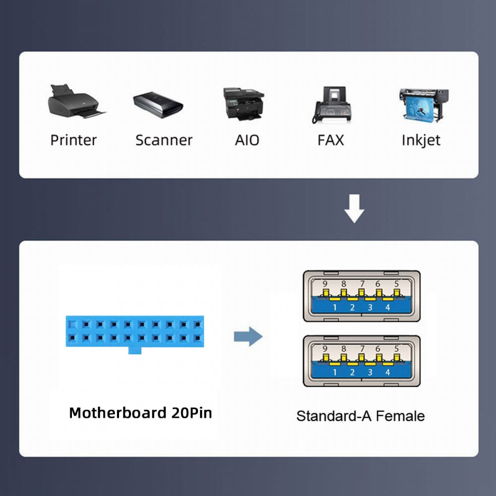 Chenyang Internal Four Ports USB 3.0 Female Mount Panel to Motherboard 20pin Baffle Cable with PCI Bracket 50cm U3-066-4P