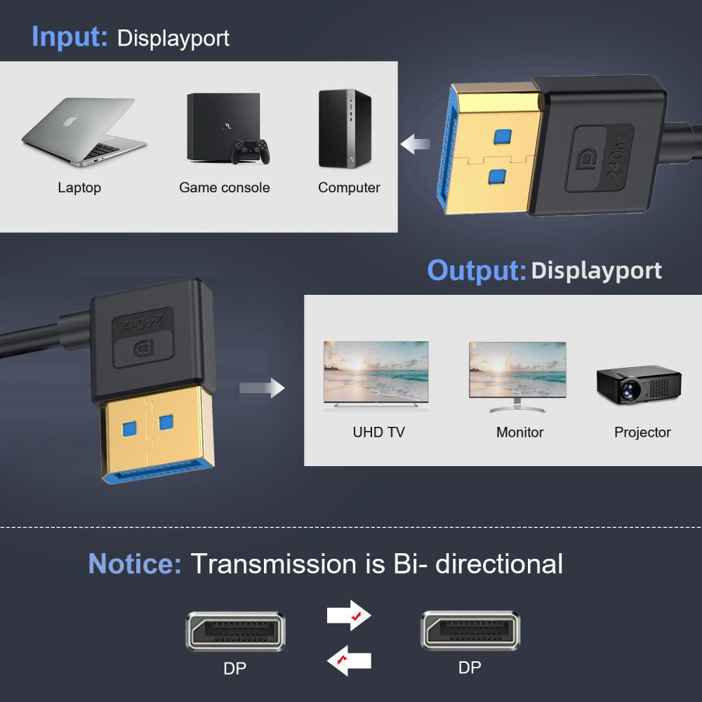 Chenyang Ultrafine Left Angled DisplayPort 1.4 DP to DP Cable 8K 60hz Cable Ultra-HD UHD 4K 144hz 90 Degree for Desktop Laptop Monitor 100cm DP-011-LE