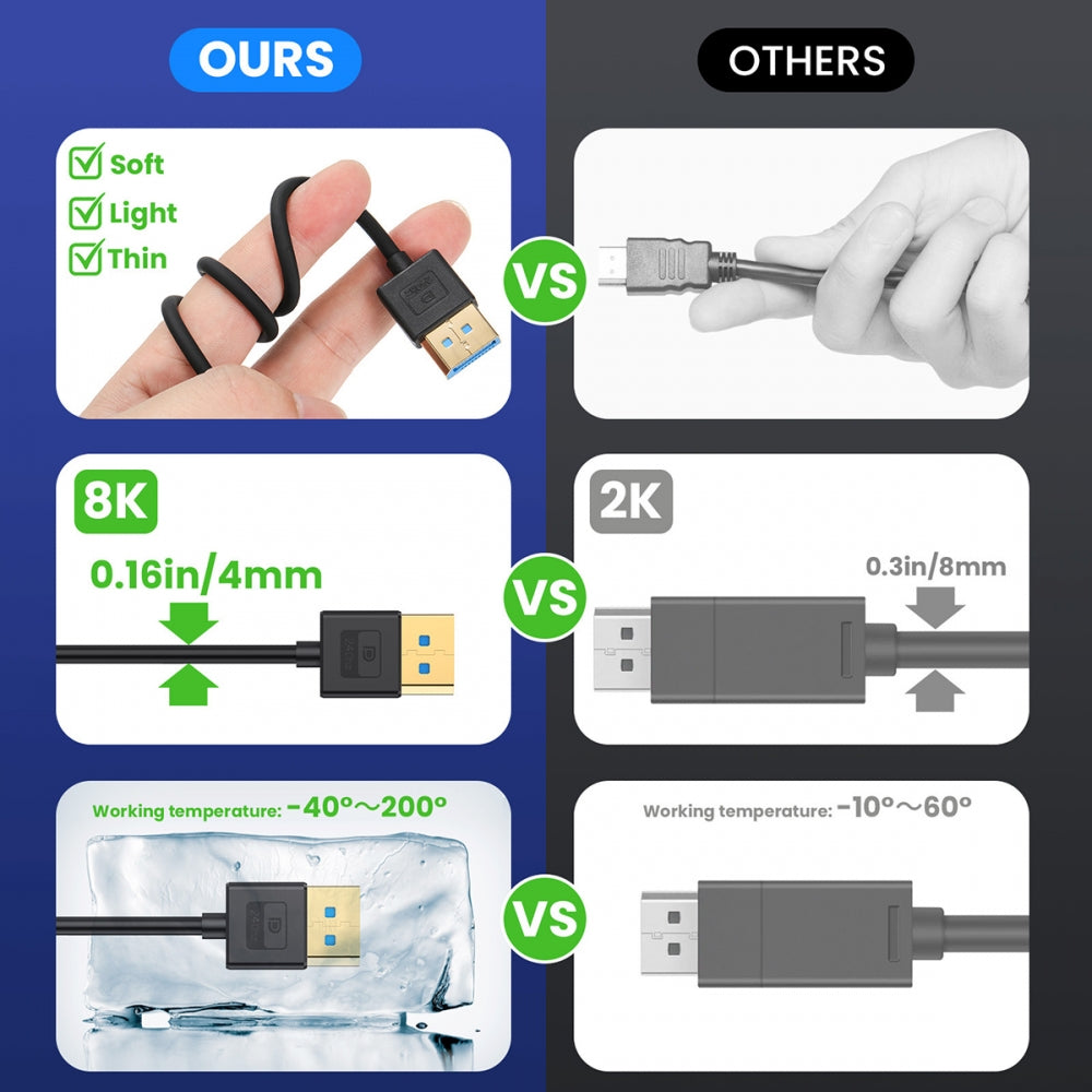 Chenyang Ultrafine Right Angled DisplayPort 1.4 DP to DP Cable 8K 60hz Cable Ultra-HD UHD 4K 144hz 90 Degree for Desktop Laptop Monitor 100cm DP-011-RI