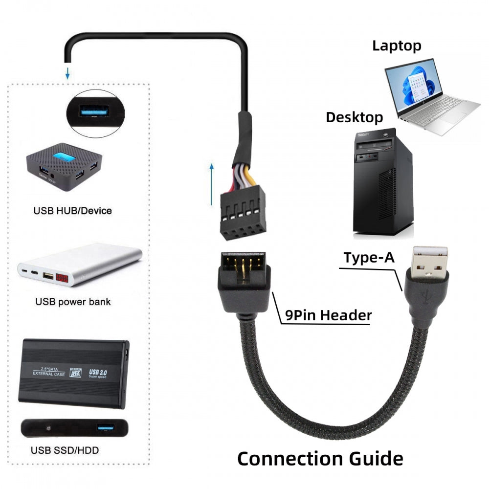 Chenyang Single USB 2.0 Male Type-A to Motherboard 9Pin 10Pin Male Header Cable with Sleeve 20cm U2-076