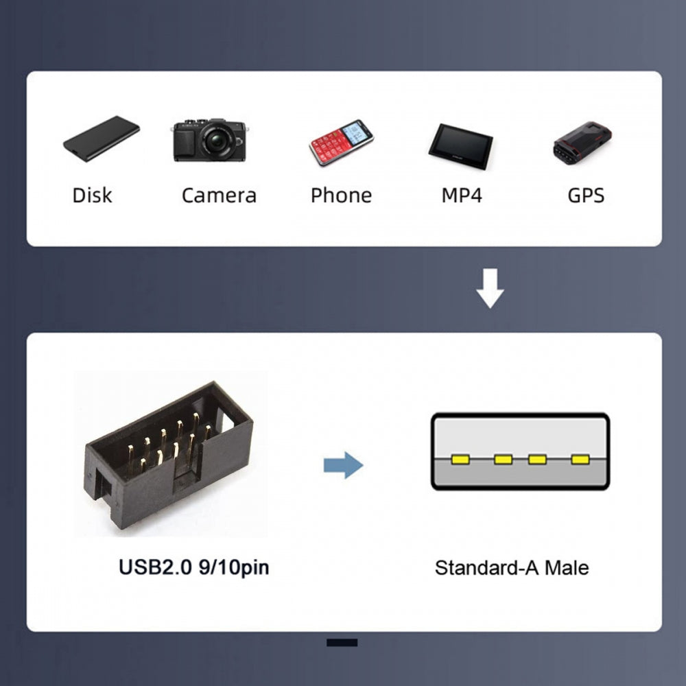 Chenyang Single USB 2.0 Male Type-A to Motherboard 9Pin 10Pin Male Header Cable with Sleeve 20cm U2-076