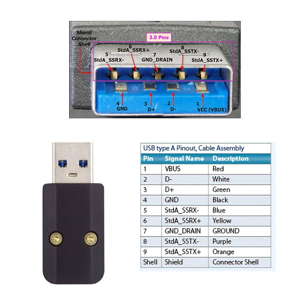 Chenyang USB 3.0 Type-A Male Plug Connector Solder Type with Aluminum Alloy Shell Black Customization for 6.0mm Cable CN-024-MA