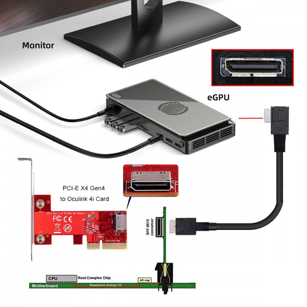 Chenyang Left Angled 90 Degree OcuLink PCIe 4.0 PCI-Express SFF-8611 4i to SFF-8611 Data Active Cable for eGPU SSD 50cm SF-014-LE