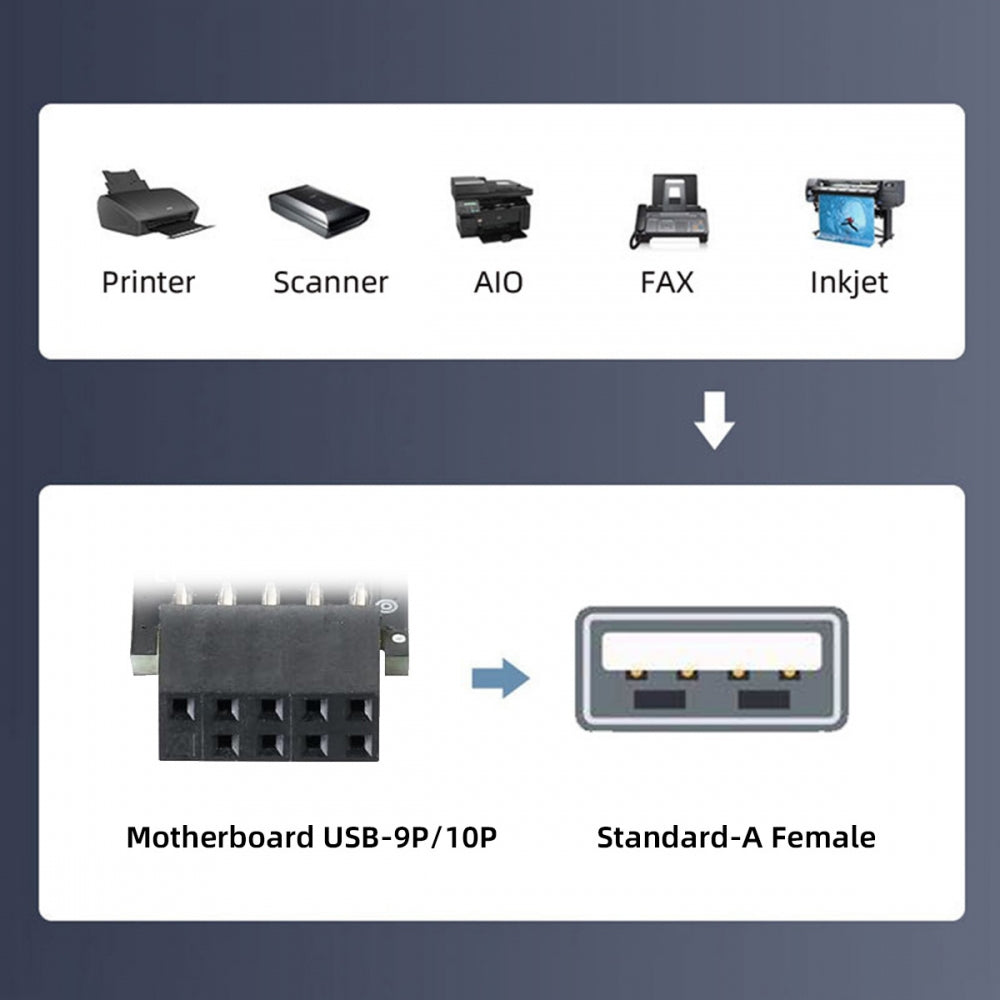 Chenyang 3pcs/set 9Pin/10Pin Motherboard Front Panel Header Female to Single USB 2.0 Female Adapter Vertical Angled Type 90 Degree U2-075-1P