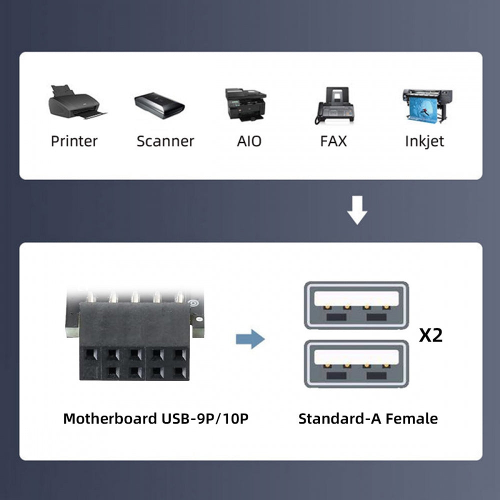 Chenyang 3pcs/set 9Pin/10Pin Motherboard Front Panel Header Female to Dual USB 2.0 Female Adapter Vertical Angled Type 90 Degree U2-075-2P