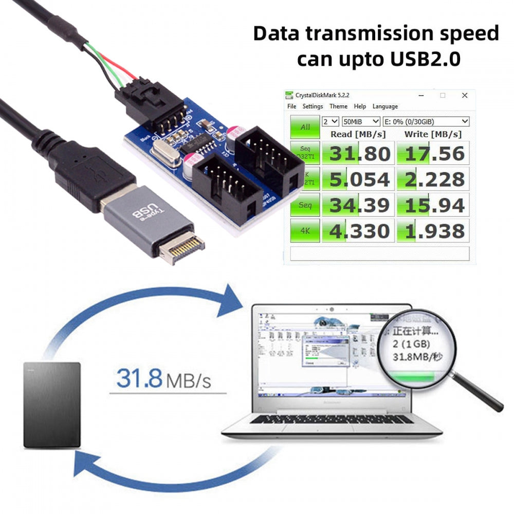 Chenyang USB 3.1 Front Panel Header Male Type-E to USB 2.0 Type-A Male 1 to 2 Female Motherboard 9pin 10pinHeader HUB Adapter Port Multiplier U2-066+UC-010-AF
