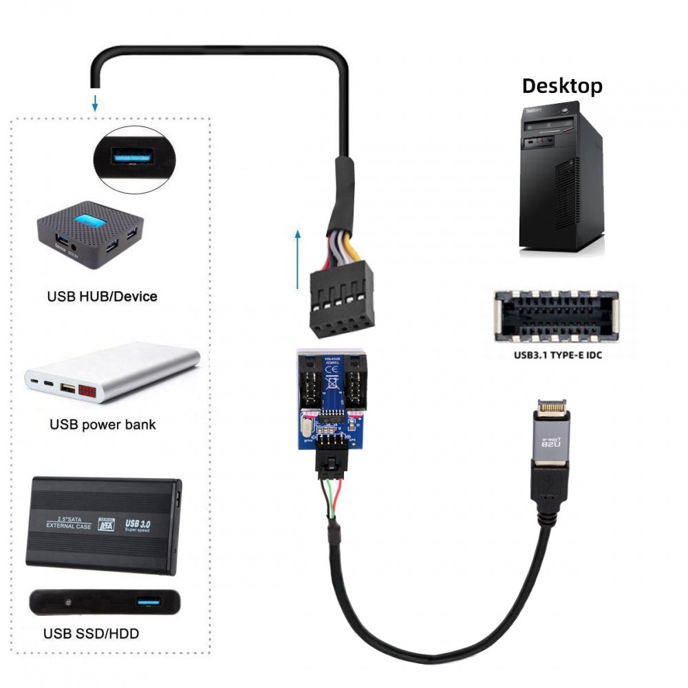 Chenyang USB 3.1 Front Panel Header Male Type-E to USB 2.0 Type-A Male 1 to 2 Female Motherboard 9pin 10pinHeader HUB Adapter Port Multiplier U2-066+UC-010-AF