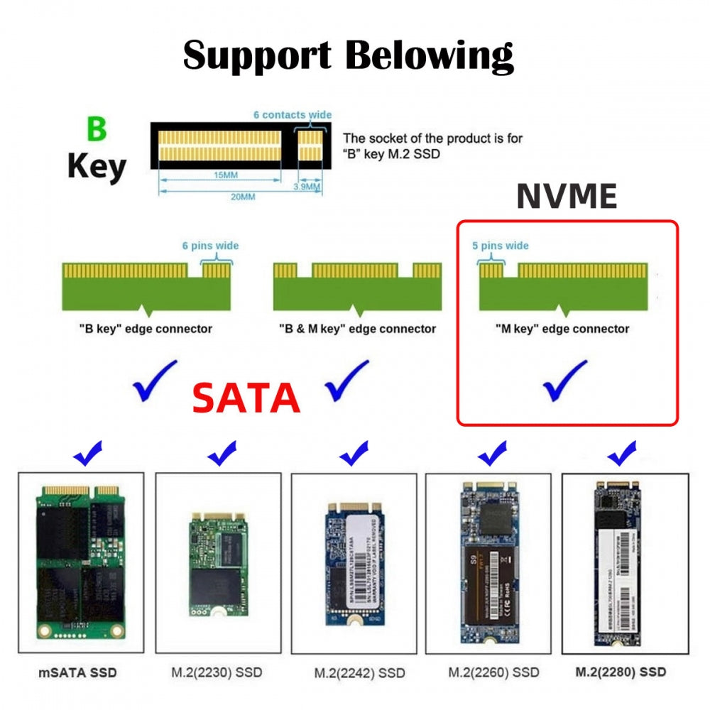 Chenyang PCI Express PCI-E 3.0 Dual SATA to NGFF NVME MSATA M-Key B/M-key SSD Card Adapter 3in1 SA-028