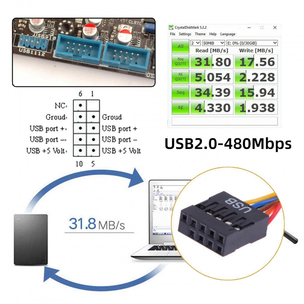 Chenyang Internal Four USB2.0 & USB 3.0 Female Mount Panel to Motherboard 9pin 19pin 20pin Baffle Cable with PCI Bracket 50cm U3-066-U2