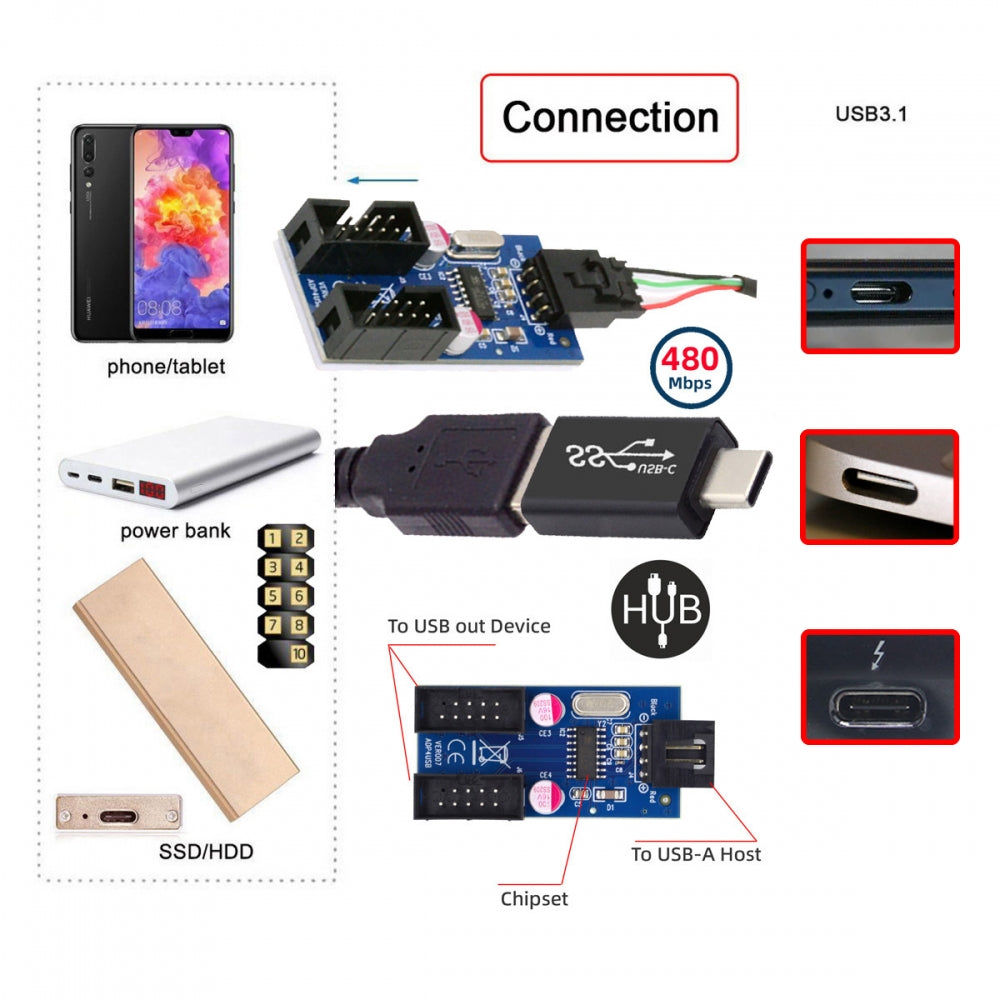 Chenyang USB 3.1 Male Type-C USB-C to USB 2.0 Type-A Male 1 to 2 Female Motherboard 9pin 10pinHeader HUB Adapter Port Multiplier U2-066+UC-035-BK