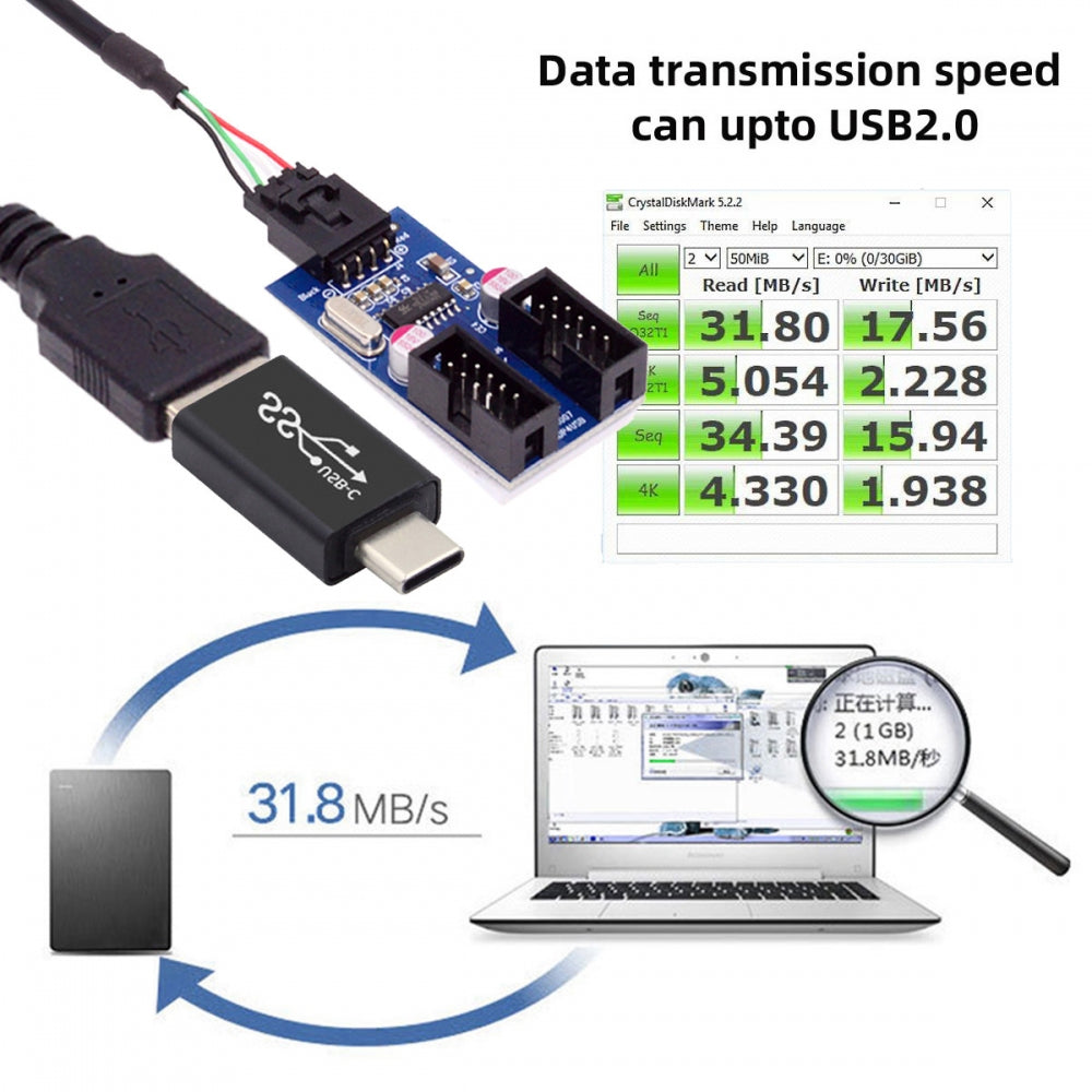 Chenyang USB 3.1 Male Type-C USB-C to USB 2.0 Type-A Male 1 to 2 Female Motherboard 9pin 10pinHeader HUB Adapter Port Multiplier U2-066+UC-035-BK