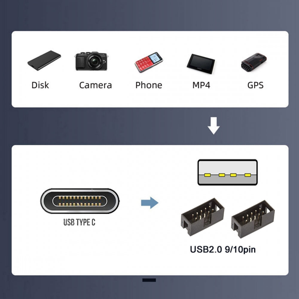 Chenyang USB 3.1 Male Type-C USB-C to USB 2.0 Type-A Male 1 to 2 Female Motherboard 9pin 10pinHeader HUB Adapter Port Multiplier U2-066+UC-035-BK