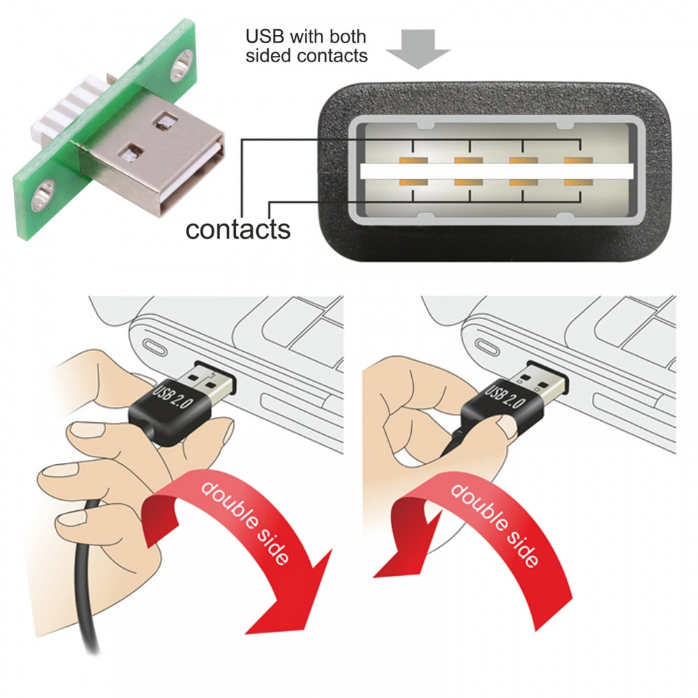 Chenyang 5pcs/set DIY OEM USB Type-A Male Plug Connector with Panel Mount Solder Type Reversible Design CN-014-AM