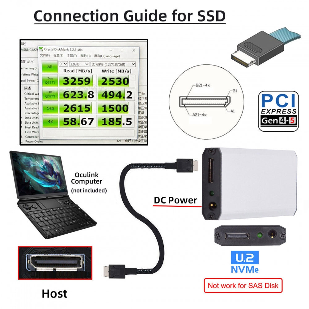 Chenyang Oculink SFF-8612 SFF-8611 to M.2 NGFF M-Key to NVME PCIe SSD 2280 SSD Enclosure Adapter for Mainboard SF-087