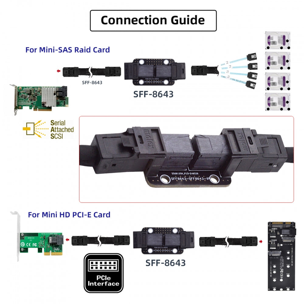 Chenyang PCI-Express 4.0 Mini SAS HD SFF-8643 Female to SFF-8643 Female PCBA Coupler Adapter Extender