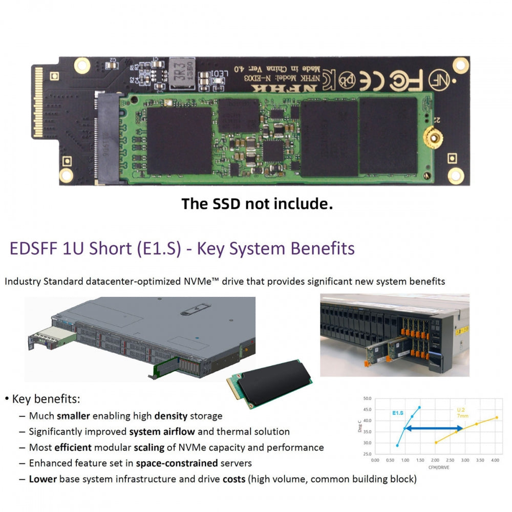 Chenyang NVMe NGFF M-key 4X to PCI-E Ruler 1U GEN-Z EDSFF Short SSD E1.S Host Carrier Adapter