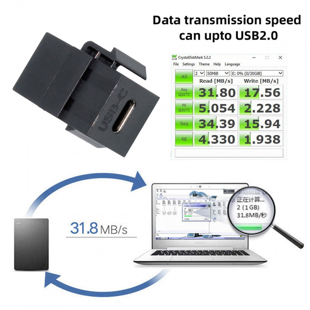 Chenyang USB2.0 USB-C Female to Type-C Female Extension Keystone Jack Coupler Adapter for Wall Plate Panel USB Cable