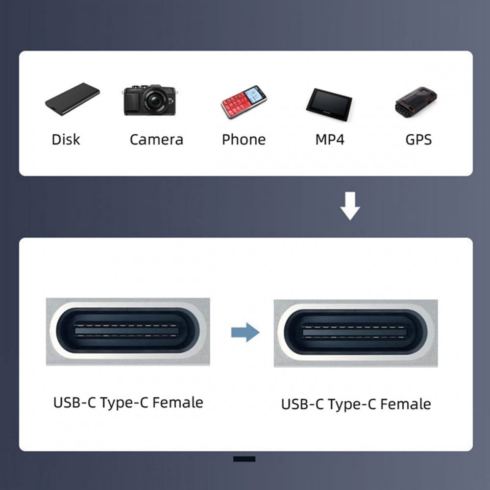 Chenyang USB2.0 USB-C Female to Type-C Female Extension Keystone Jack Coupler Adapter for Wall Plate Panel USB Cable