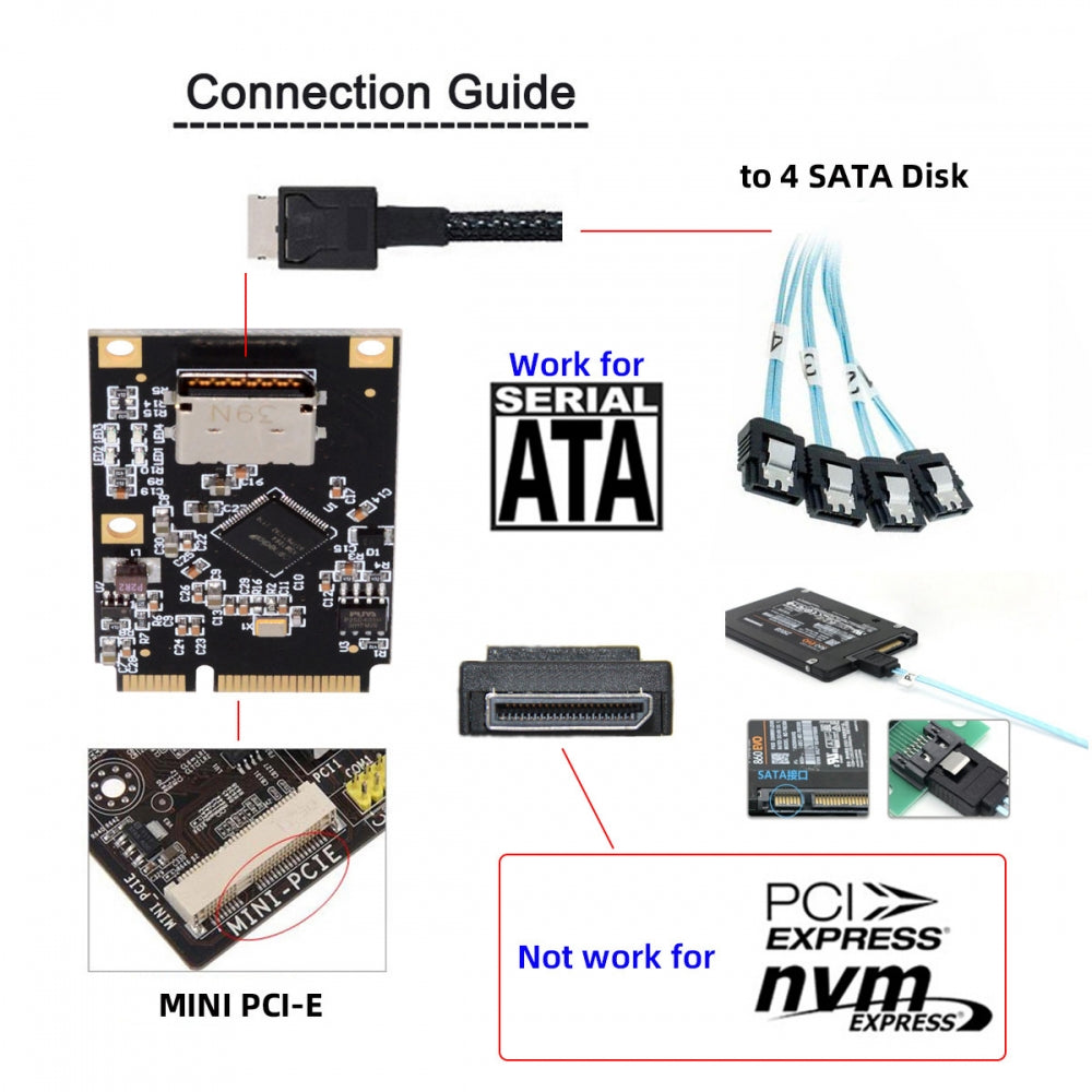 Chenyang Mini PCI-E PCI Express to Oculink SFF-8612 SFF-8611 SATA 3.0 Four Ports Adapter Converter 6Gbps Disk Extension Card for SSD