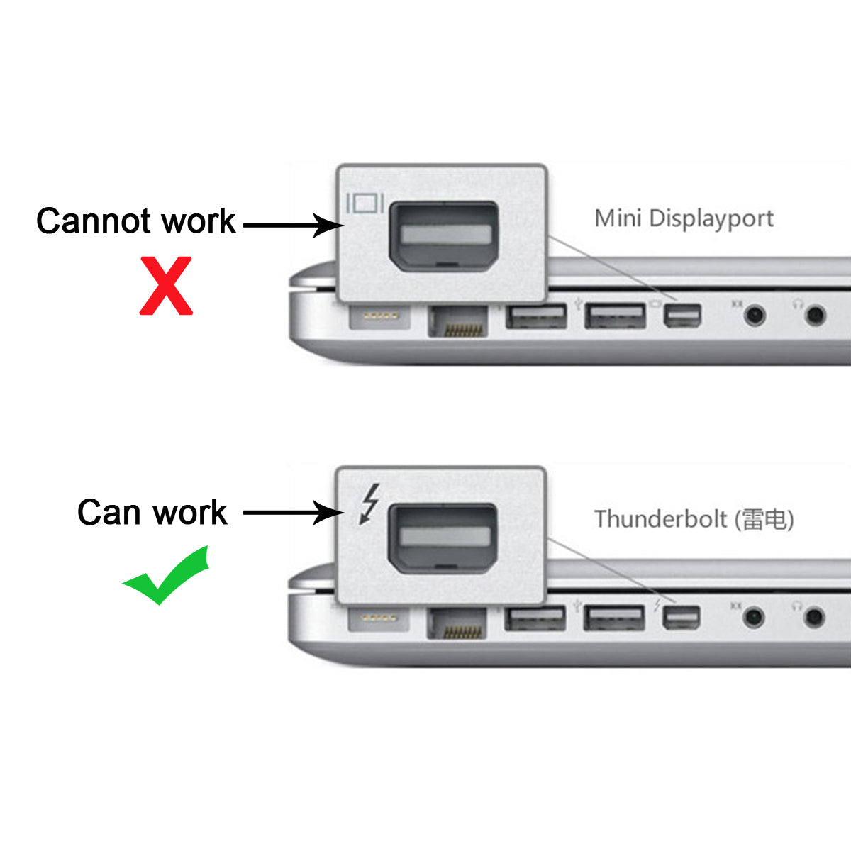 Chenyang 40Gbps USB-C Compatible with Thunderbolt 3 Port to Compatible with Thunderbolt 2 Adapter for 2016 Pro Display MC914 SSD Disk DP-018